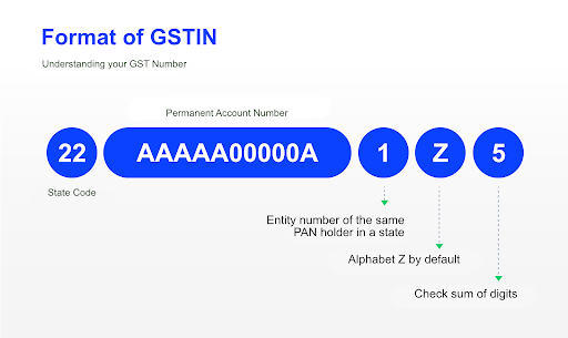 GST Number Search Tool - GSTIN Verification Online - Busy