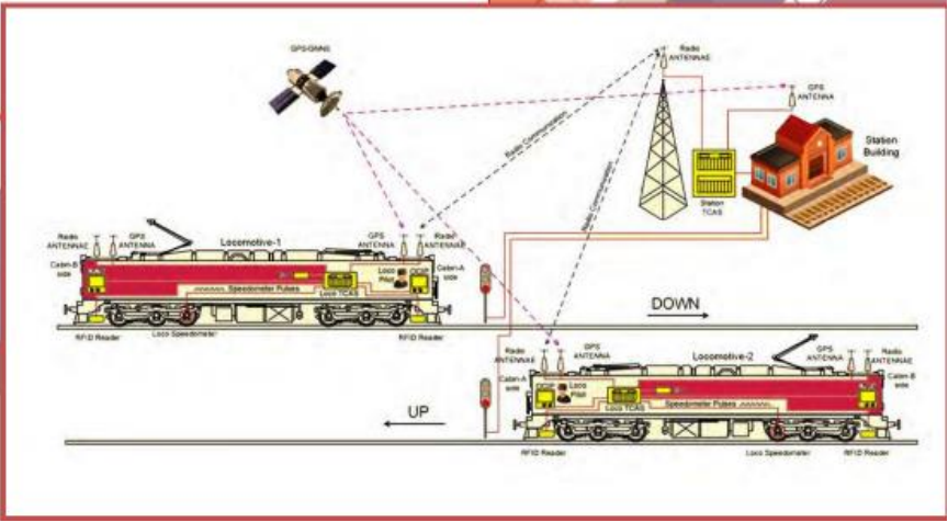 Illustration Of The Working Of The System Based On Signals