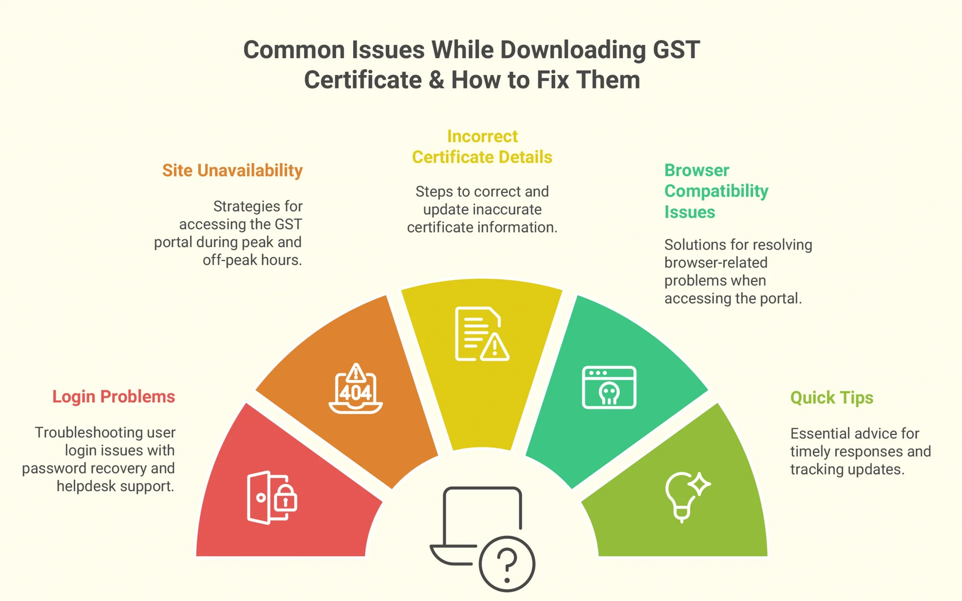 Issues Faced While Downloading GST Certificate