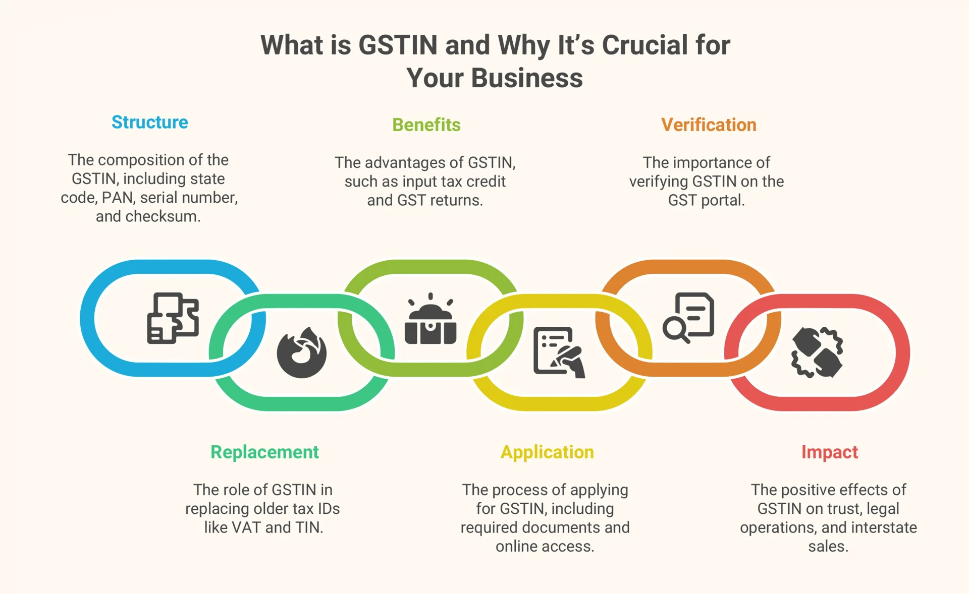 What is GSTIN