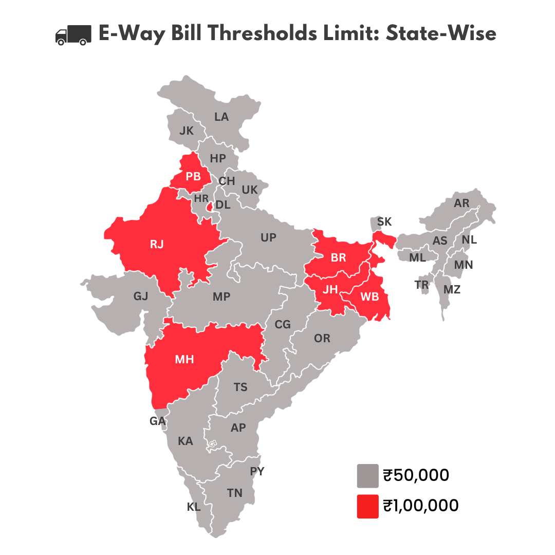 E-Way Bill Thresholds Limit