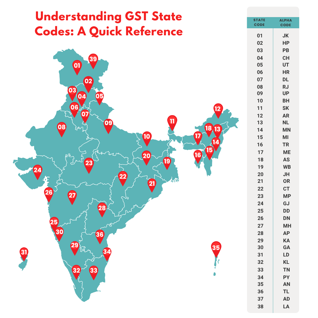 GST State Codes List