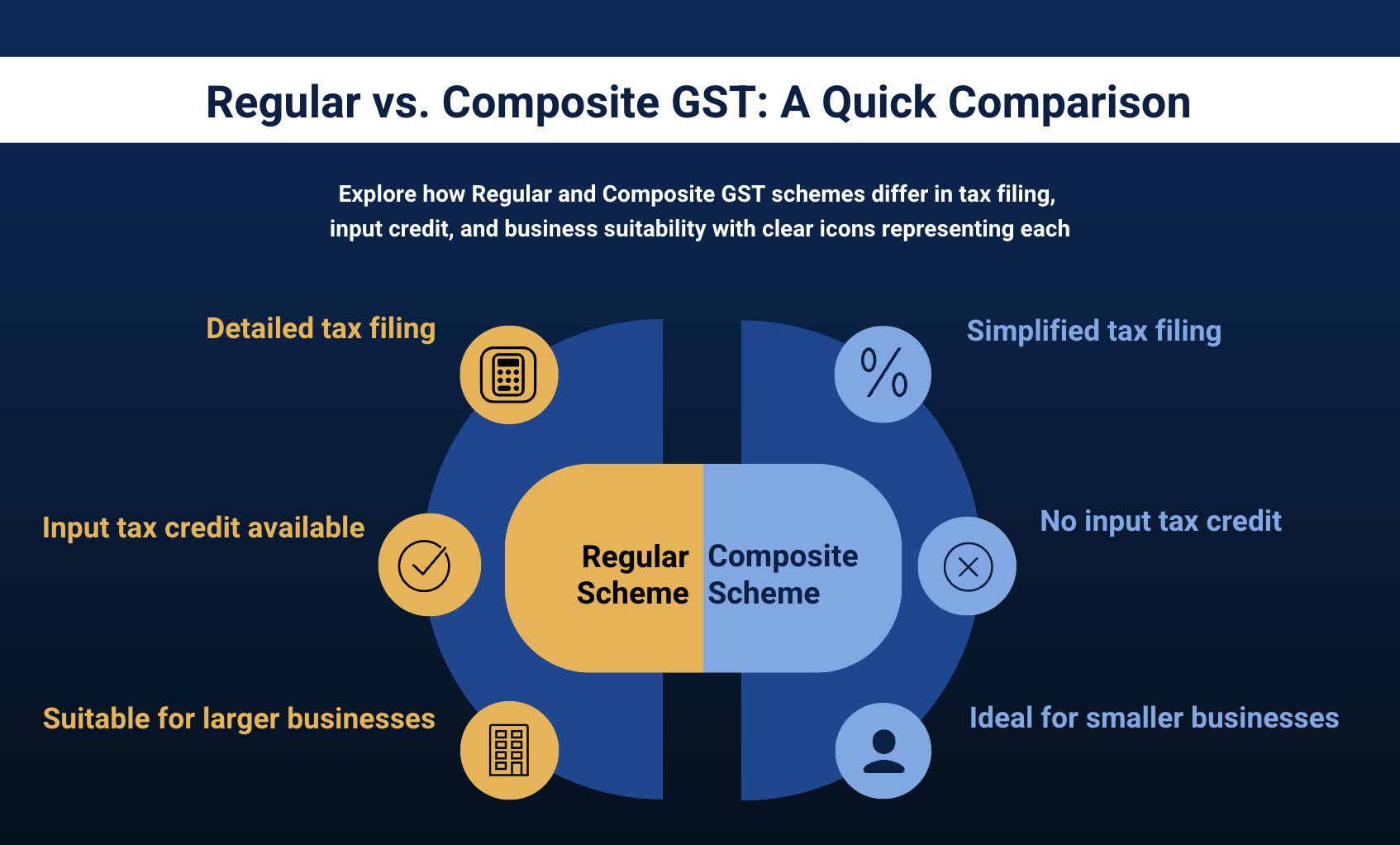 regular and composite scheme difference