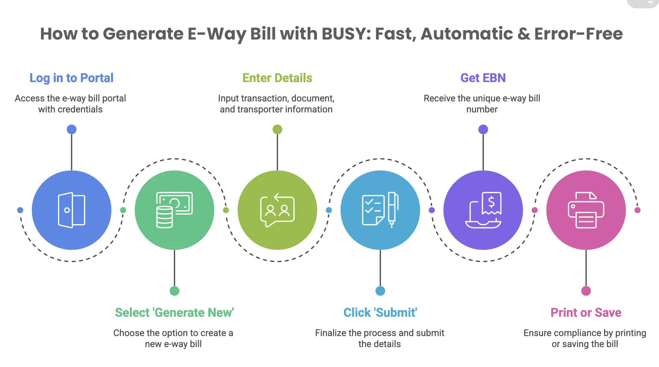 Generate E-Way Bill with BUSY