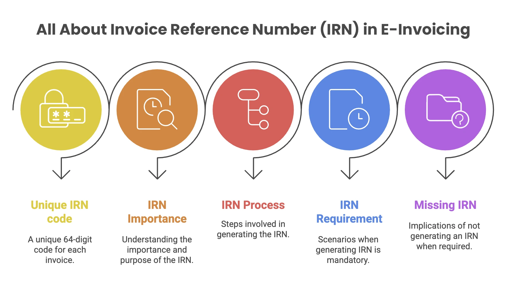 Invoice Reference Number (IRN) in E-Invoicing